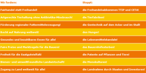 Forderungen WHES 2015